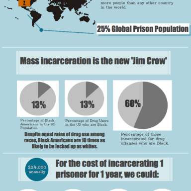 War on Drugs Infographic